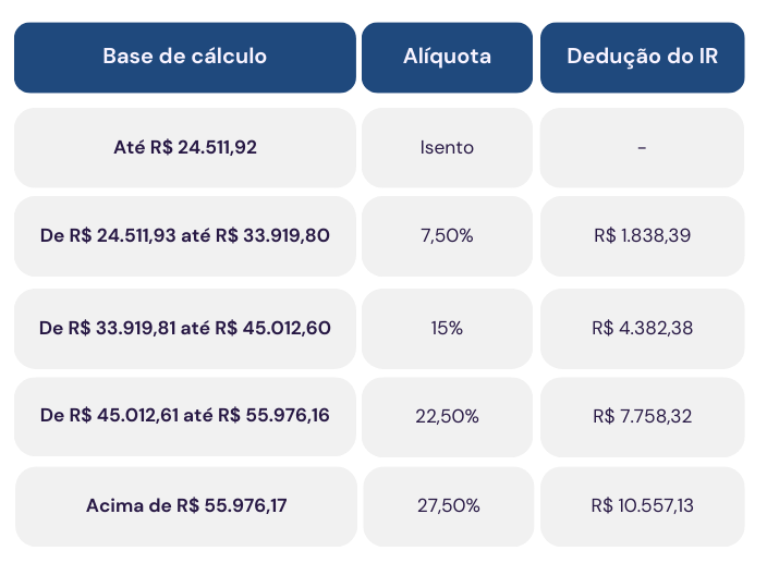 MEI paga imposto de renda pessoa física?