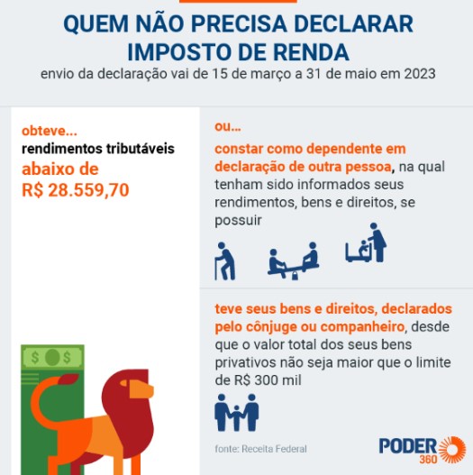 MEI declara imposto de renda?