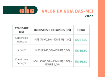 Obrigações do MEI imposto de renda 2026