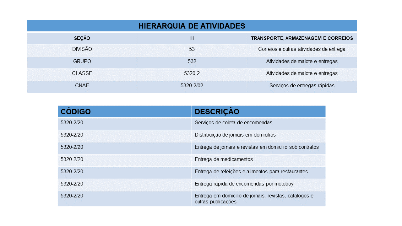 como abrir mei para entregador de aplicativo