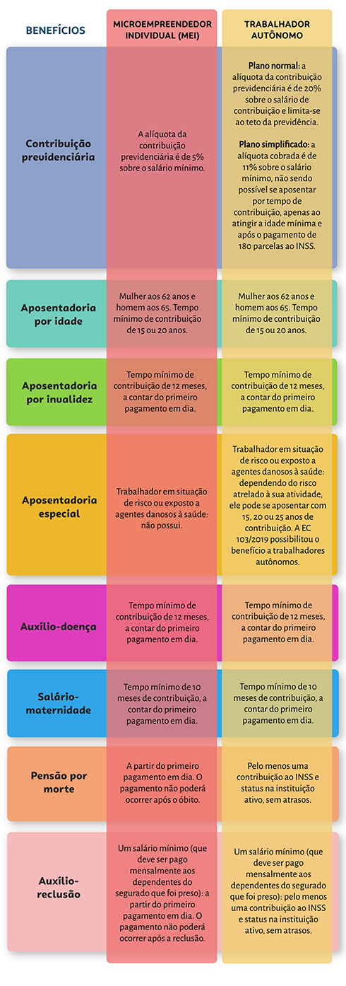 erros comuns ao abrir mei para entregador