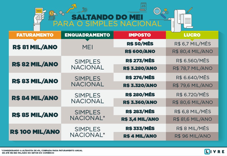 mei qual o limite de faturamento