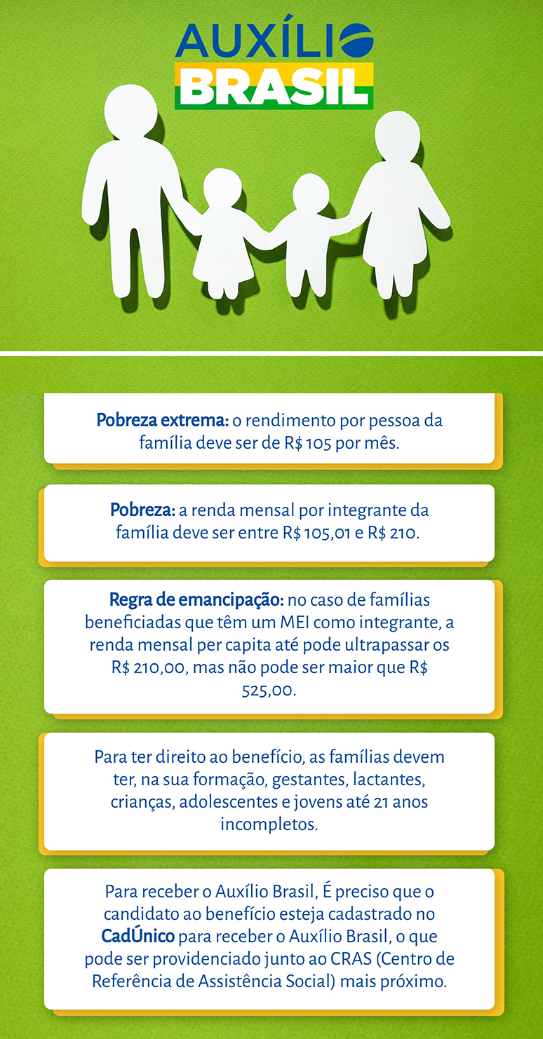 como abrir mei recebendo bolsa familia