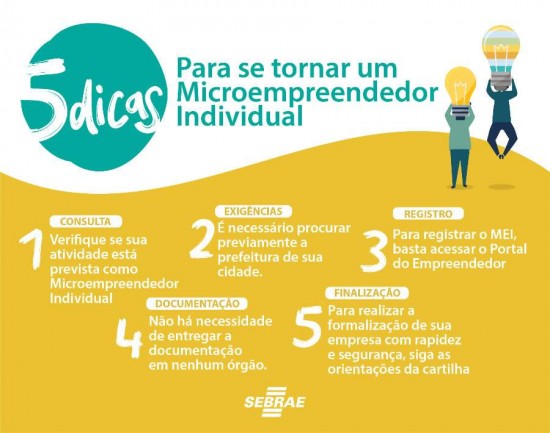 lista de atividades permitidas para MEI 2026