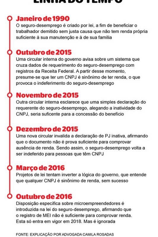 erros comuns MEI ao pedir seguro desemprego