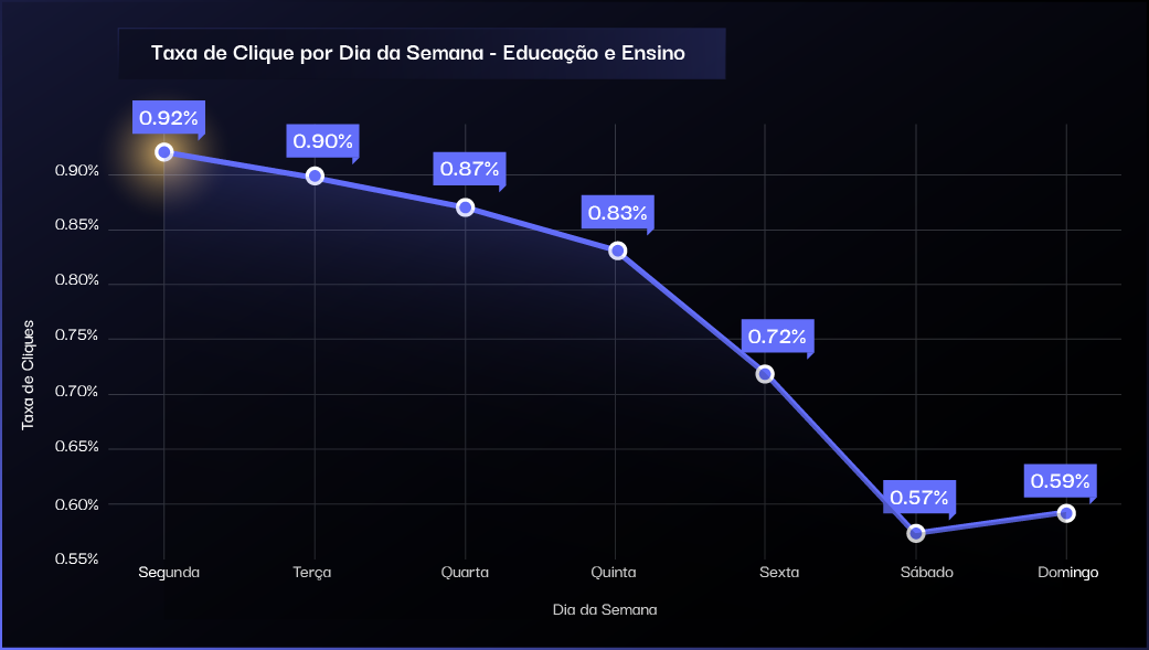 Como Realizar Testes A/B Eficazes em Campanhas de Email Marketing