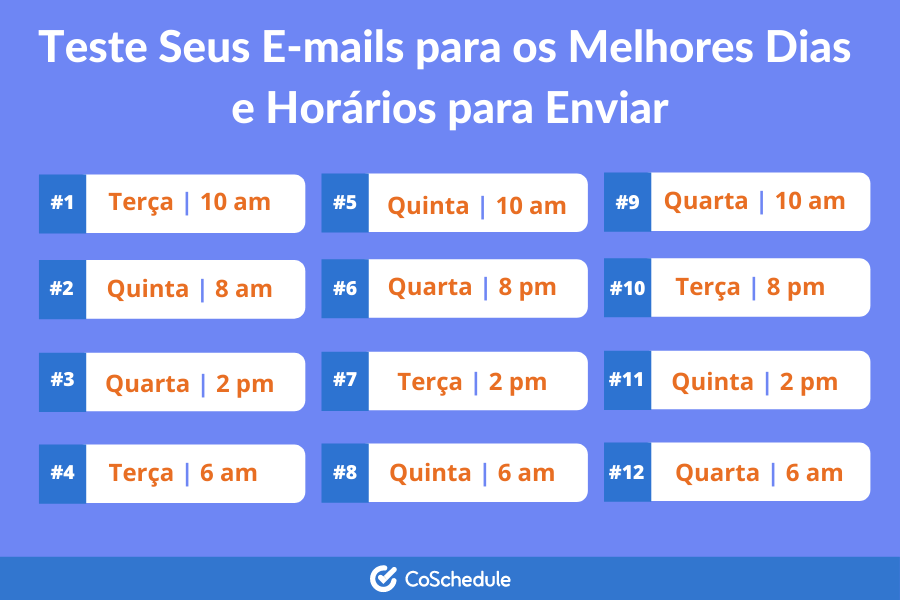 As Melhores Ferramentas de Automação de Email Marketing para Pequenas Empresas