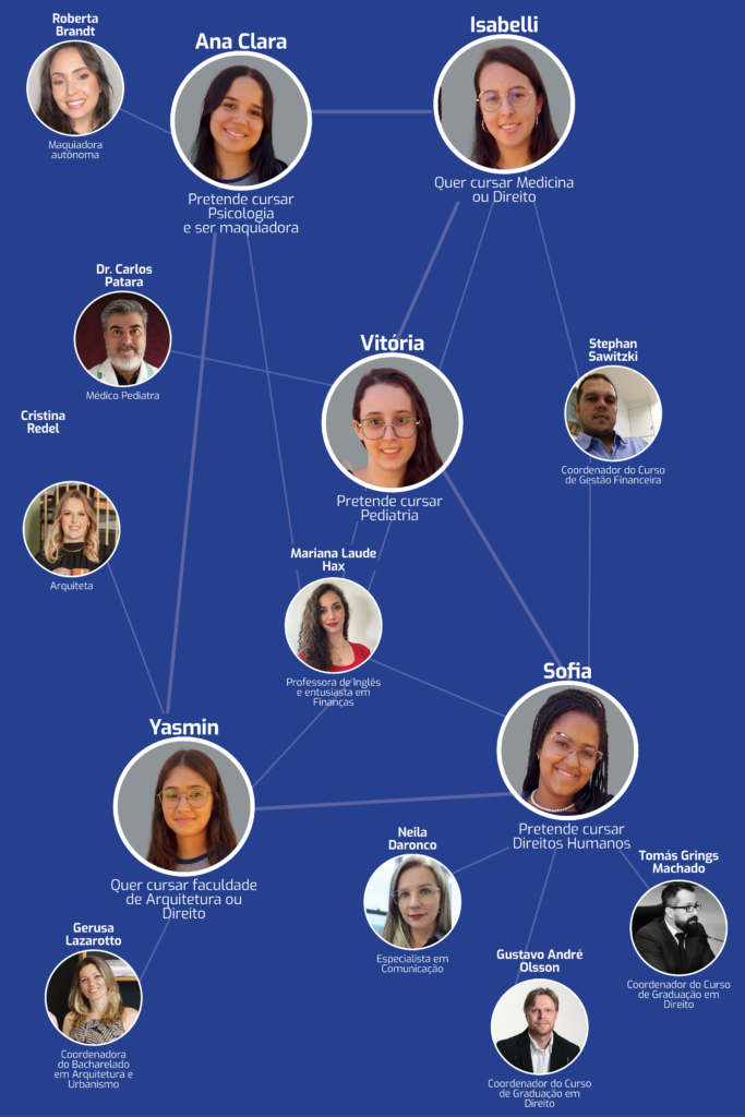 Guia de Preços: Quanto Custa uma Mentoria para Autônomos em São Paulo?