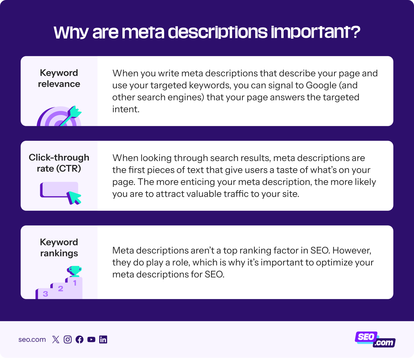 Guia Completo: Como Criar Meta Descriptions Irresistíveis para SEO