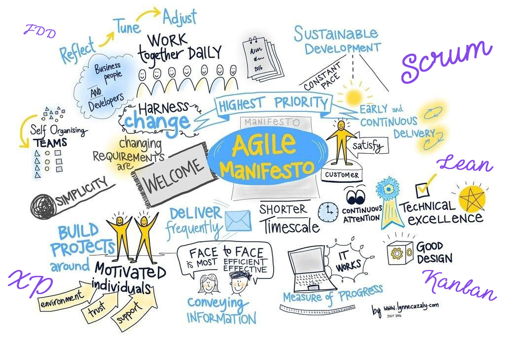 Lean Thinking: Maximizando Valor e Eliminando Desperdícios