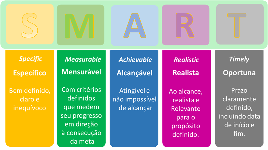 Scrum Adaptado: Como Freelancers Podem Usar Sprints para Entregas de Valor