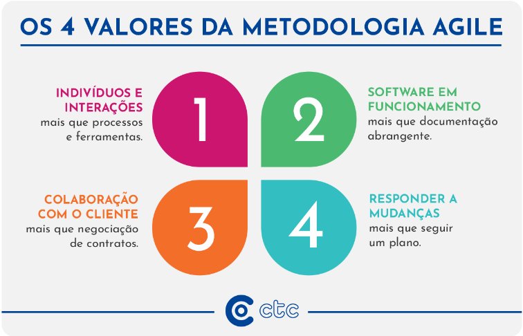 Lean para Autônomos: Maximizando Resultados e Minimizando Desperdícios