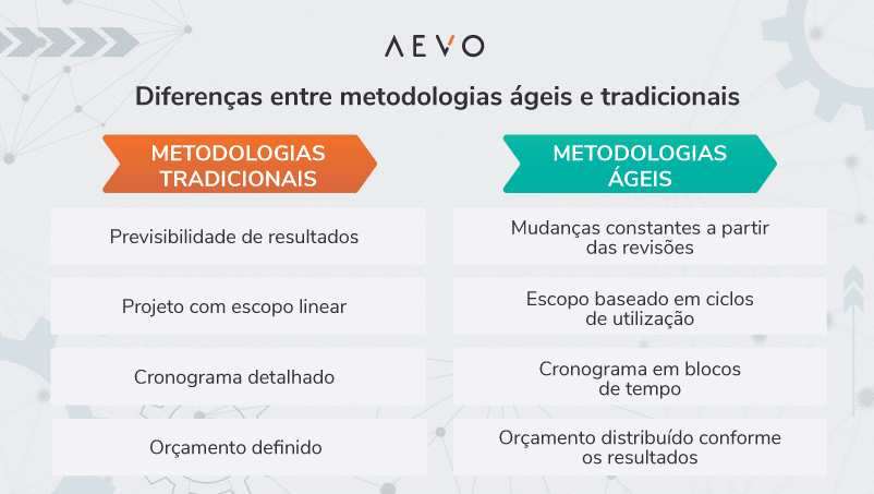 metodologias ágeis para autônomos SP