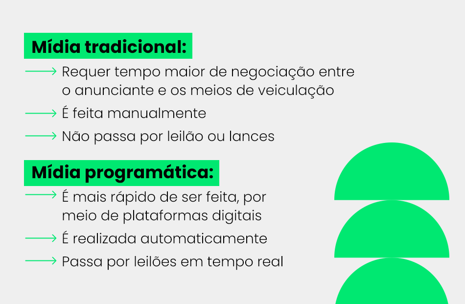 melhores plataformas de midia programatica para iniciantes