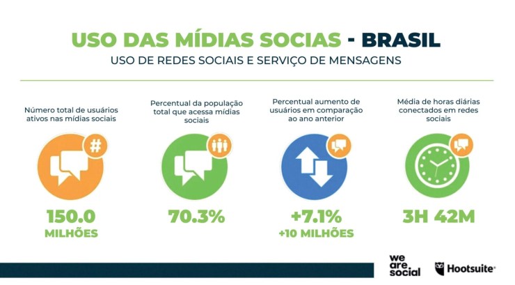 Calendário de Eventos de Marketing Digital em SP 2026