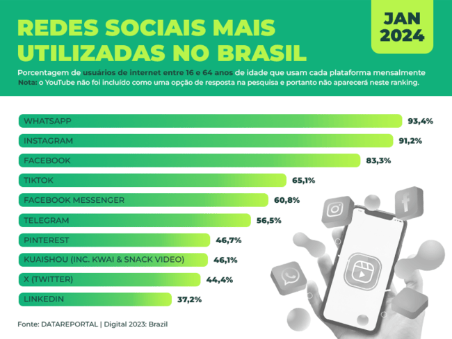 Quanto custa gerenciar mídias sociais para pequenas empresas?