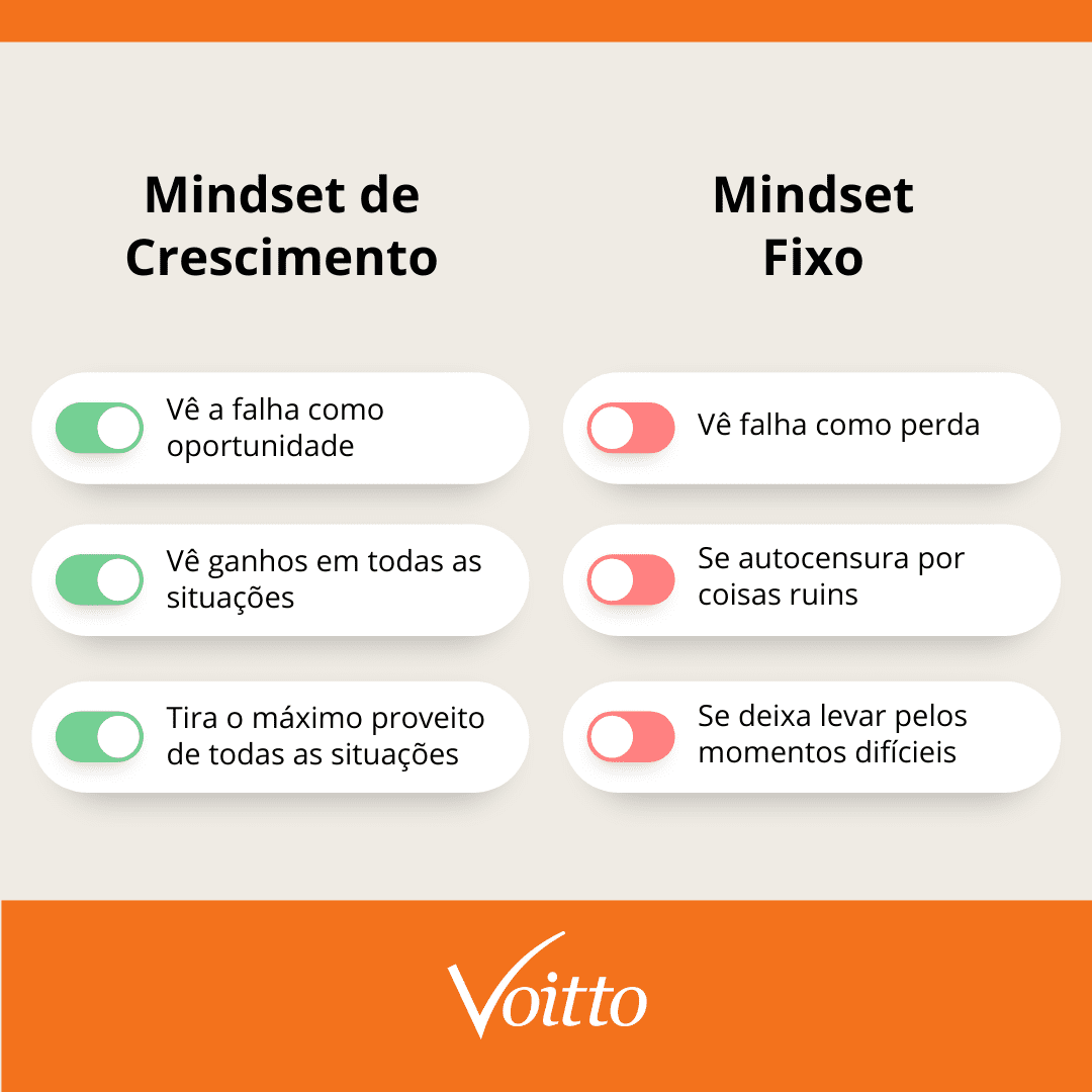 Estudos de Caso: Empresas que Inovaram com o Mindset de Crescimento