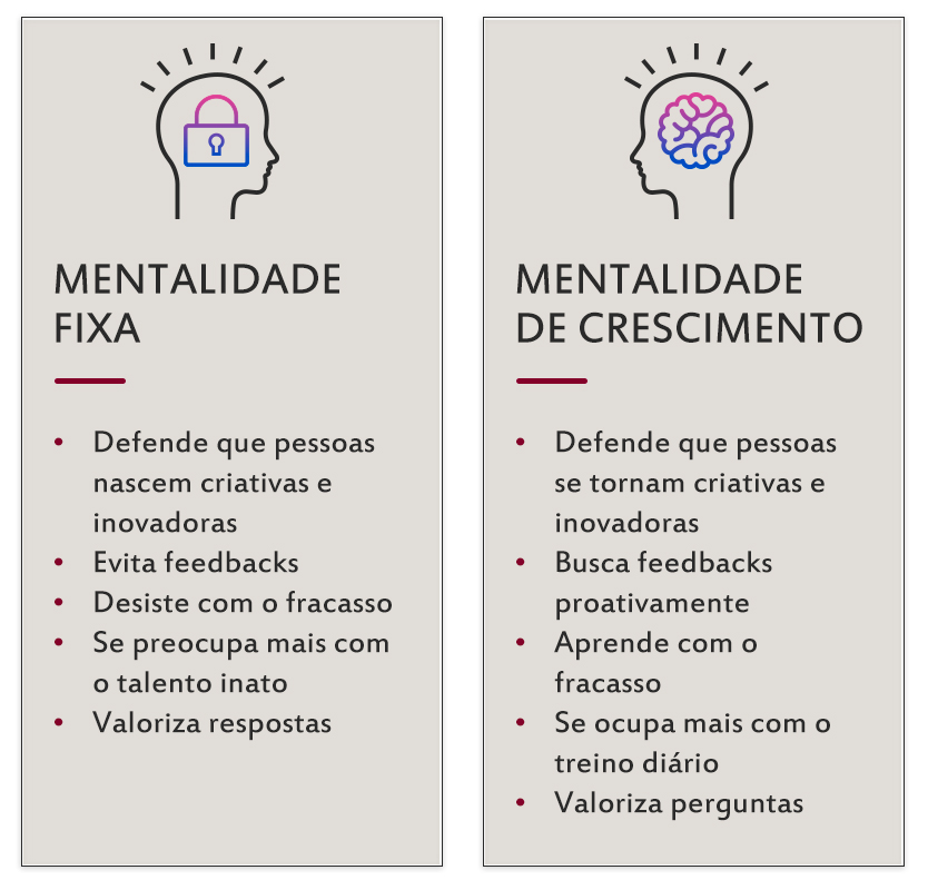 Como a Segurança Psicológica Impulsiona a Inovação nas Equipes