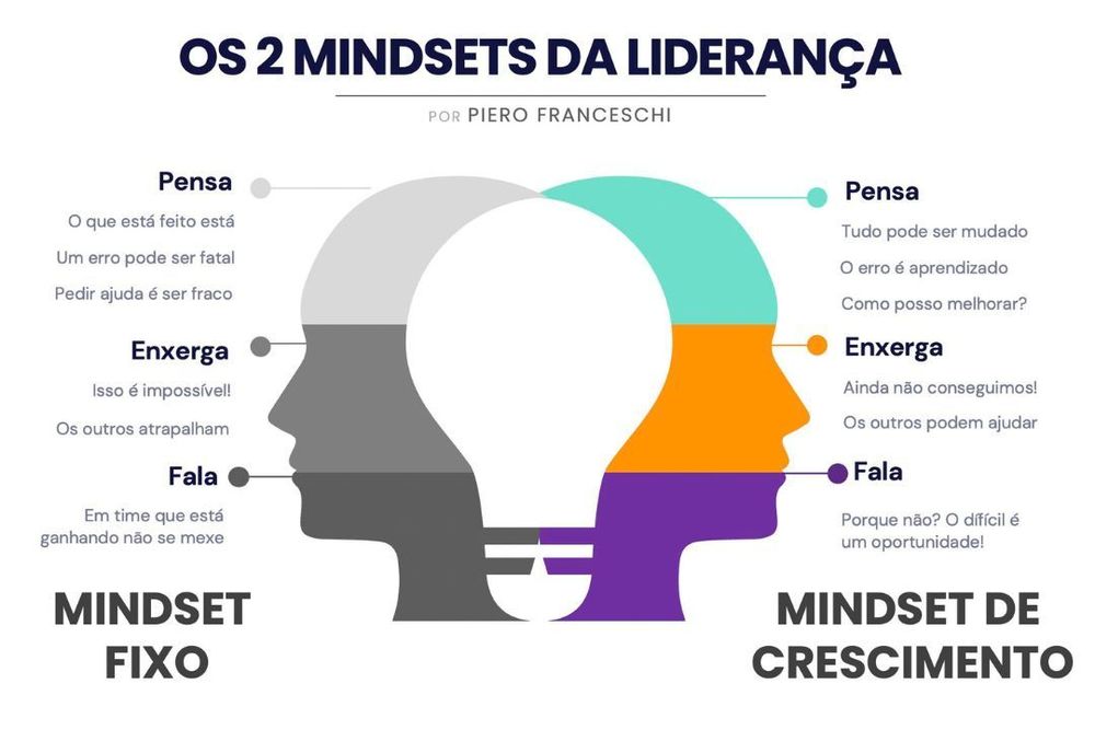 Growth Hacking vs. Growth Marketing: Qual a Diferença e Como Aplicar?