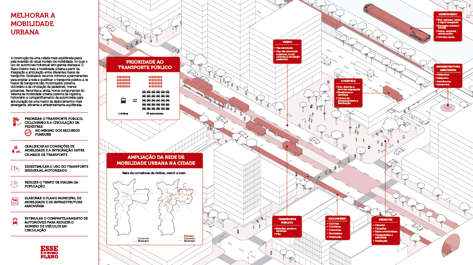 Linha 17-Ouro: Tudo sobre a conexão do Aeroporto de Congonhas ao metrô em 2026