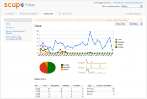 Guia completo: Agências de monitoramento de redes sociais em São Paulo