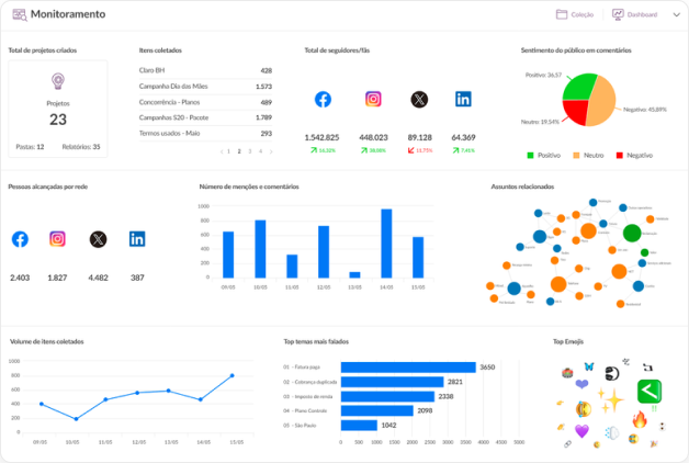 Quanto custa o monitoramento de redes sociais em 2024? Preços e pacotes