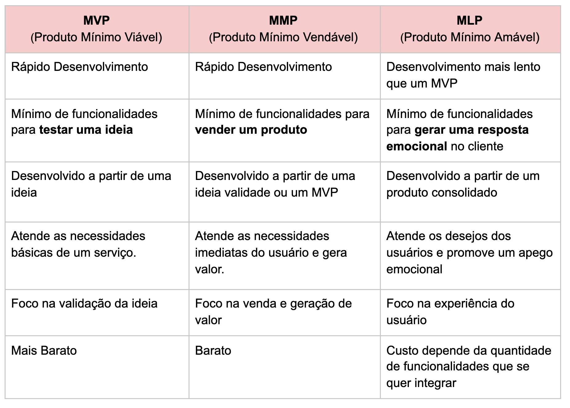 erros comuns ao criar um mvp