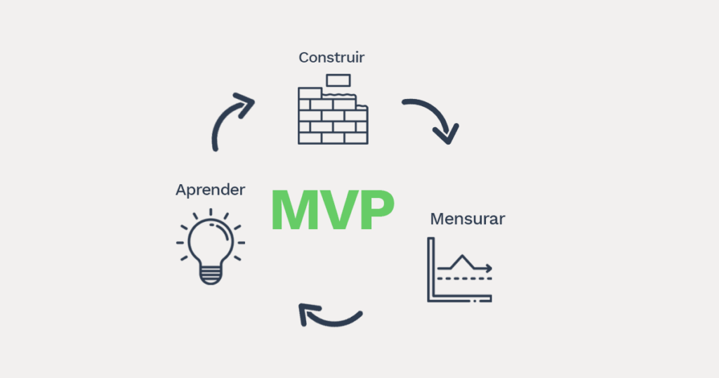 significado de mvp