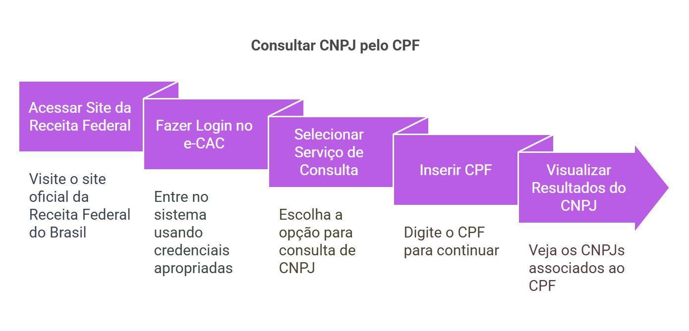 como emitir certificado mei pelo cpf