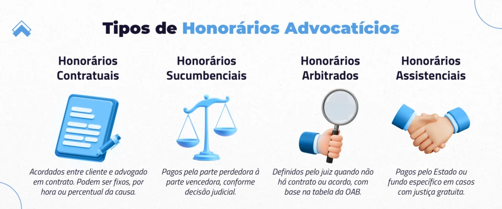 Honorários Sucumbenciais: Entenda Seus Direitos e Como o STJ os Protege