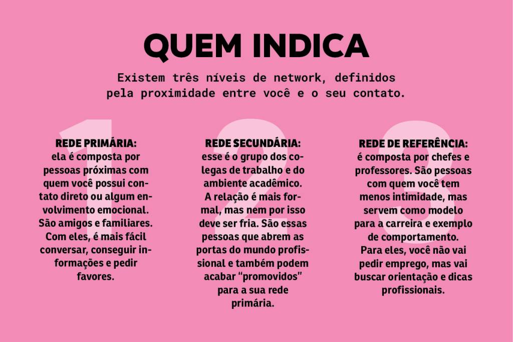 erros comuns ao fazer networking evitar