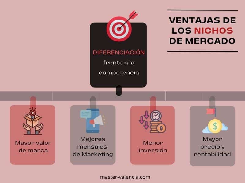 Guia Completo: Como Usar o Google Trends para Encontrar Nichos