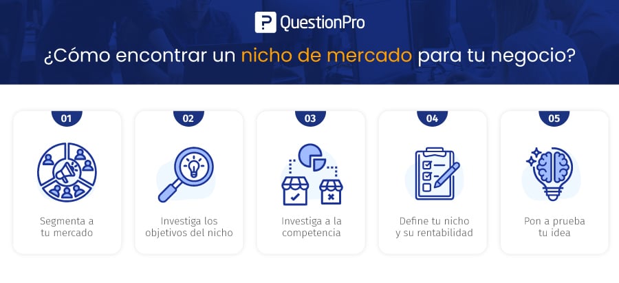 nicho de mercado inexplorado