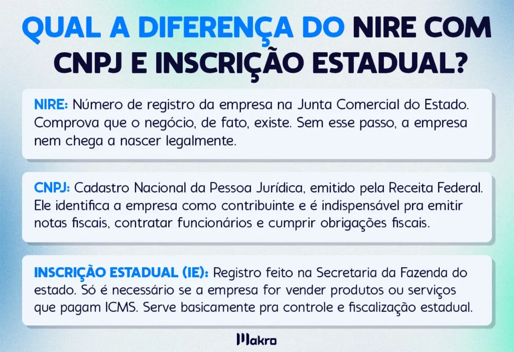 como consultar NIRE MEI
