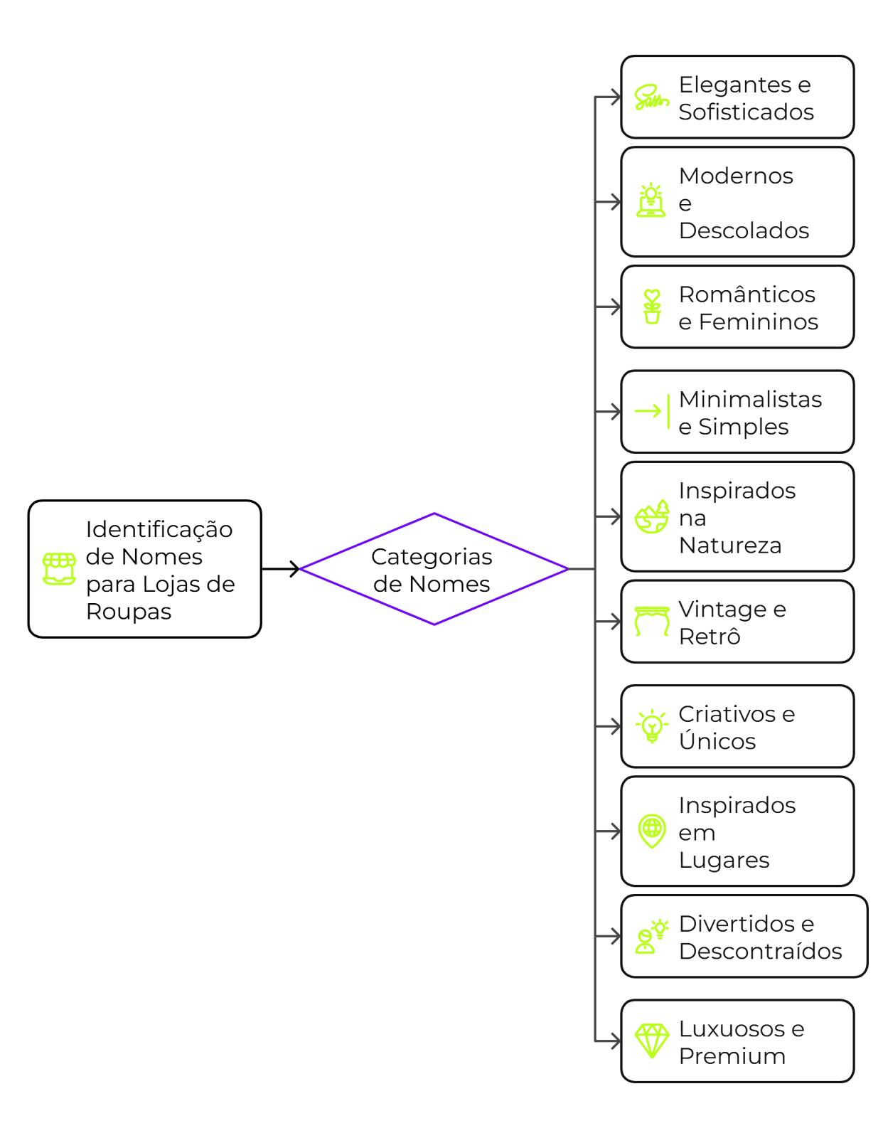 exemplos de nomes fantasia para MEI criativos