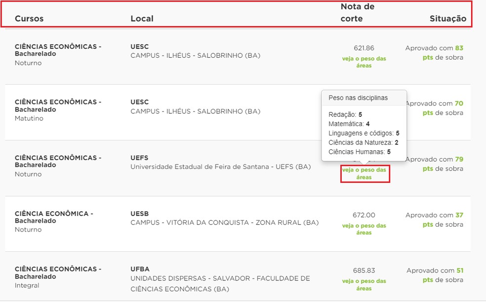 Guia Completo dos Pesos do Sisu por Curso e Universidade