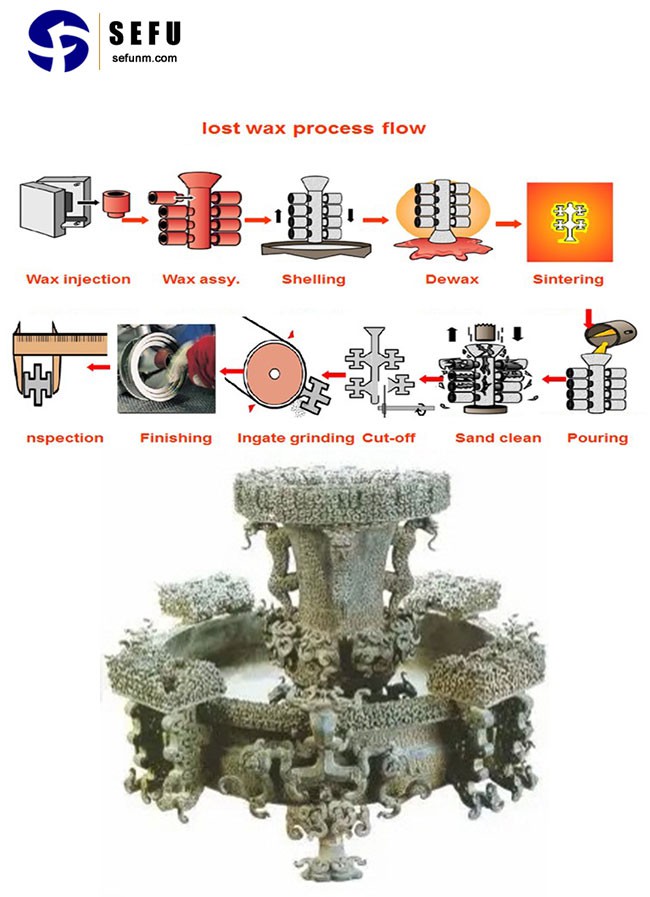 Manufatura Aditiva: O Futuro dos Moldes na Fundição 4.0