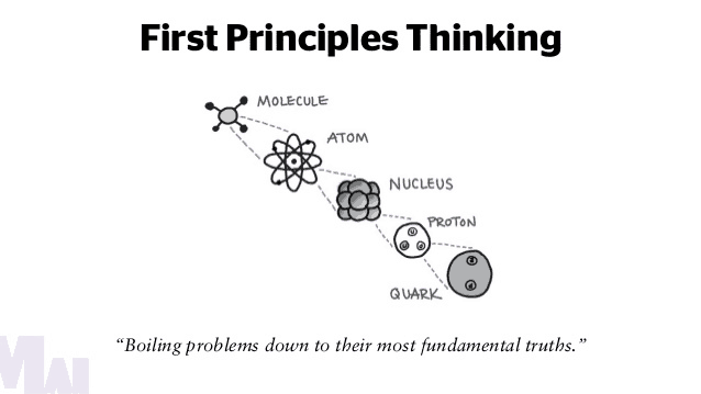 Desvendando o Processo: Como o First Principles Thinking Funciona na Prática