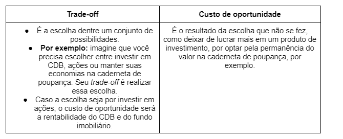 Guia Completo: Como a Escassez Molda o Custo de Oportunidade em Suas Finanças