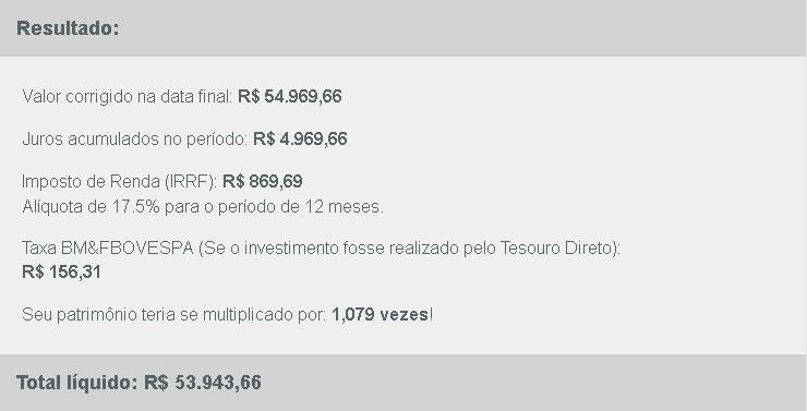 Calculadora do Cidadão: Otimize Seus Investimentos Entendendo o Custo de Oportunidade