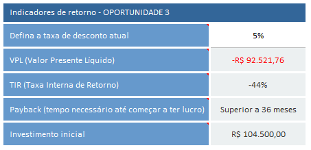 Calculadora do Cidadão: Otimize Seus Investimentos Entendendo o Custo de Oportunidade