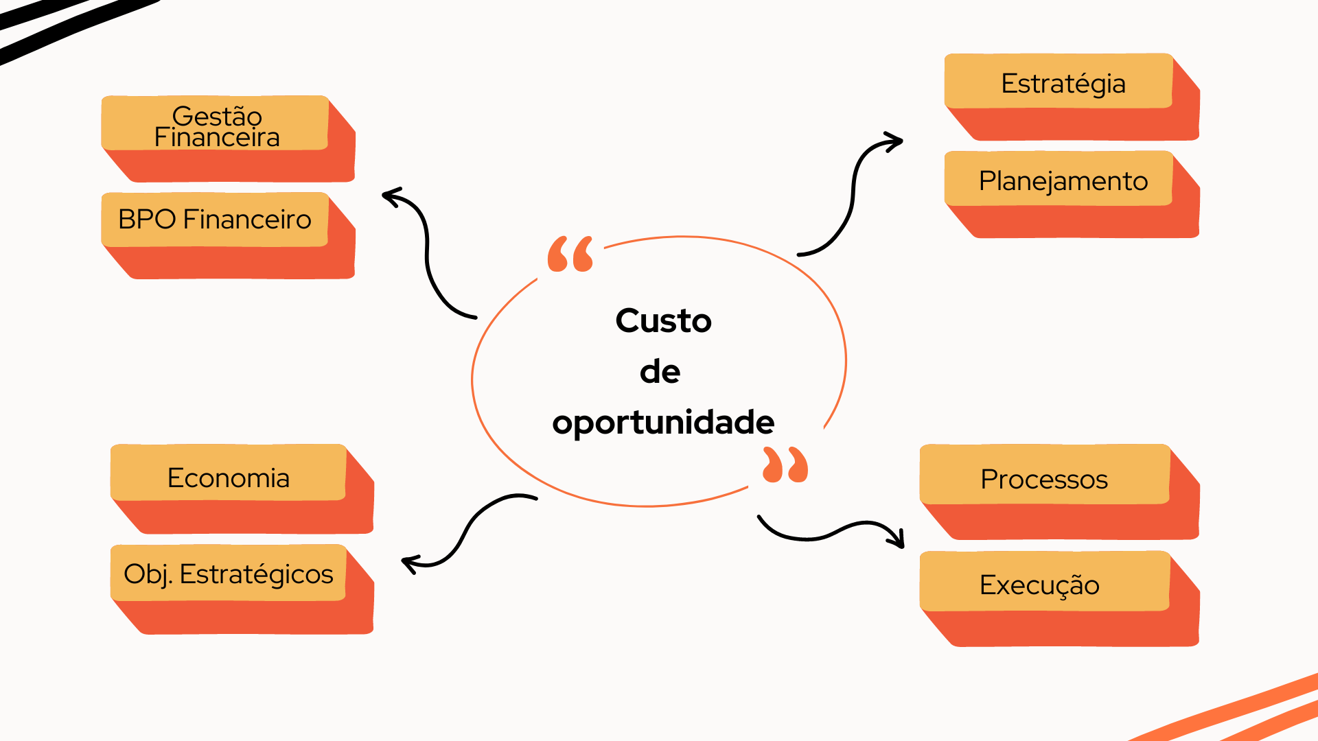 Custo de Oportunidade na Carreira: O Salário Que Você Deixa de Ganhar
