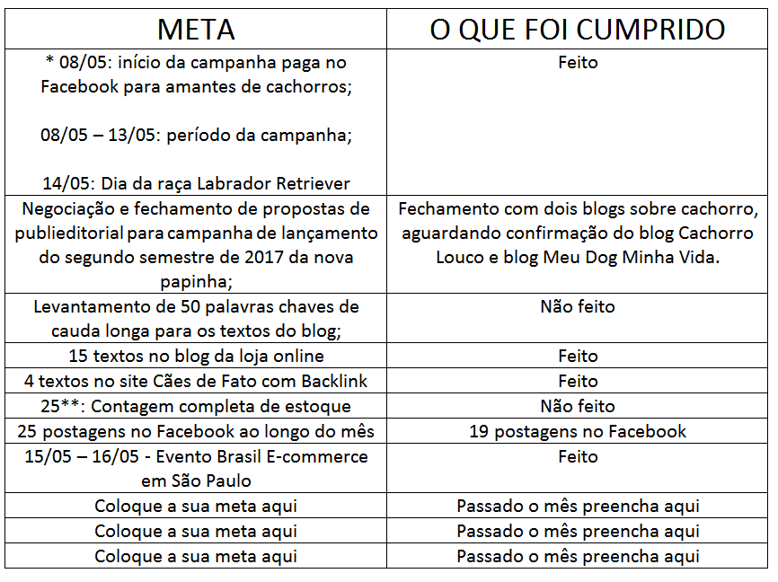 principais erros planejamento estoque loja como evitar