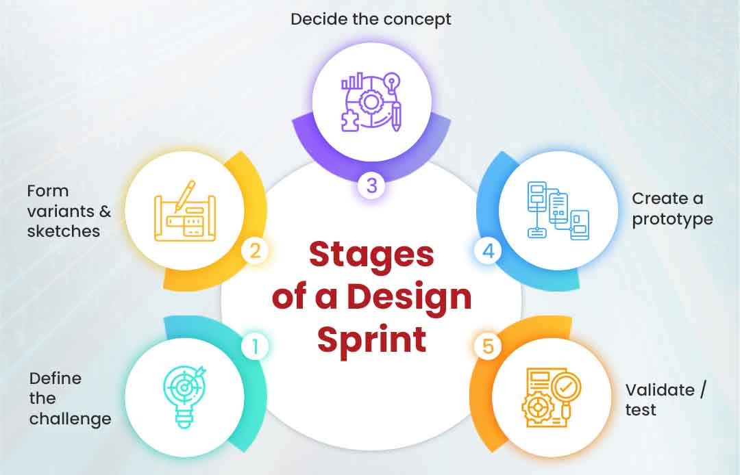 Ferramentas essenciais para um Design Sprint eficiente