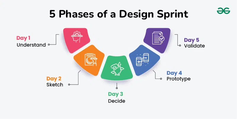 o design sprint