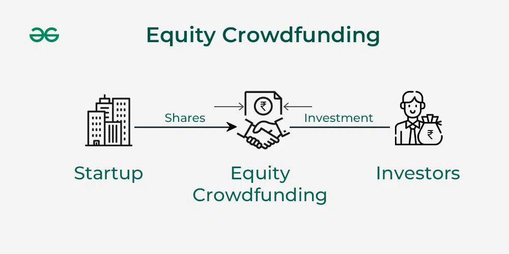 Guia Completo: Como Funciona o Equity Crowdfunding no Brasil?