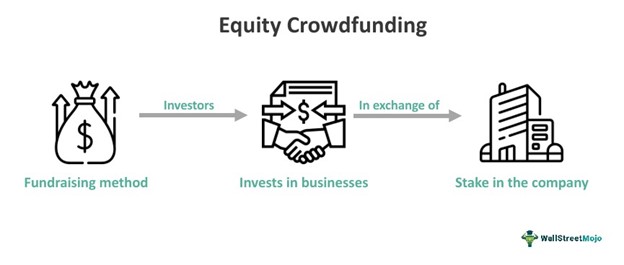 Resolução CVM 88: O Que Mudou no Equity Crowdfunding e Como Afeta o Investidor?