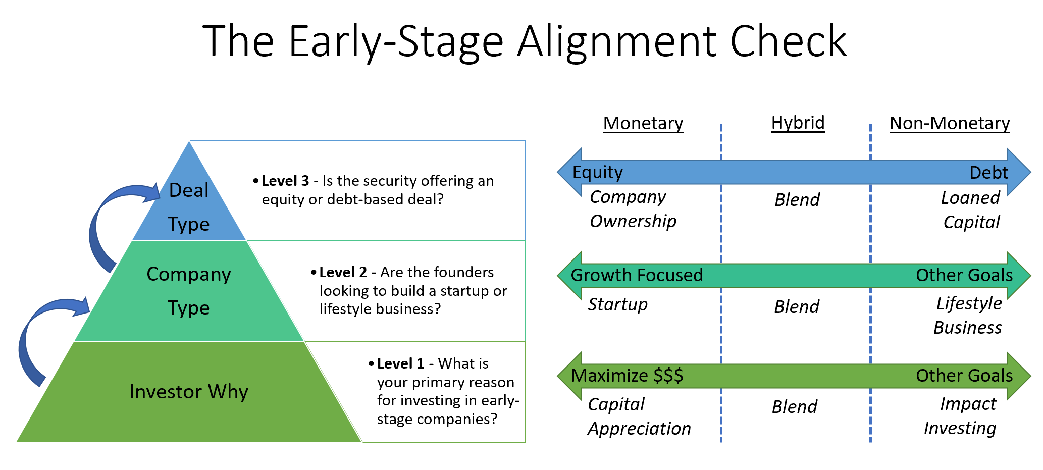 As Melhores Plataformas de Equity Crowdfunding para Investir em Startups
