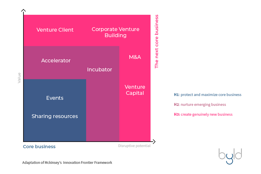 Philip Kotler e a Inovação: Além do Marketing