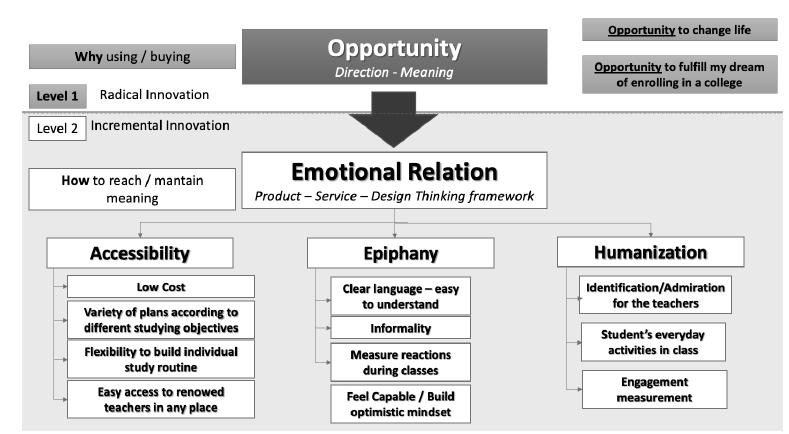 o framework A-F de inovação